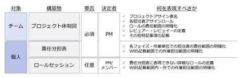 odds プロジェクト|oddsプロジェクト メンバー.